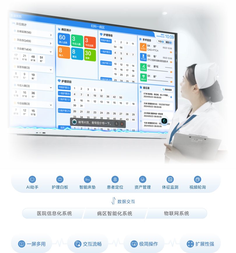 來邦智慧病房AI護士站信息交互平臺架構圖
