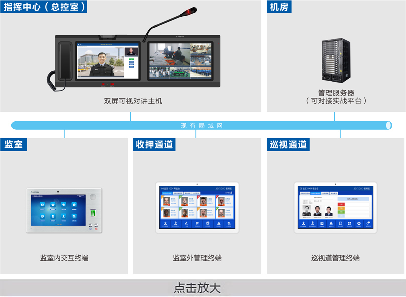 監室智能交互系統連線圖