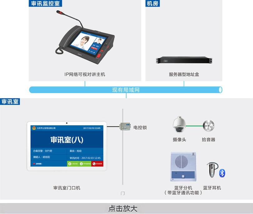 審訊室對講系統連線圖